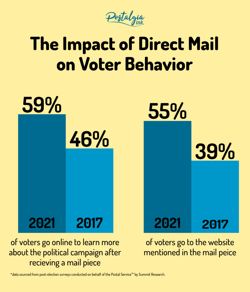 Impact of donor behaviour infographic