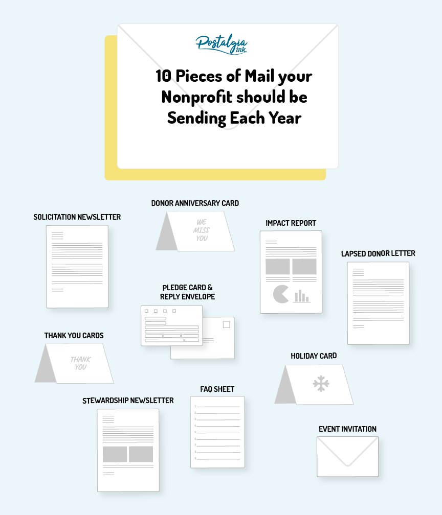 Nonprofit mail marketing plan