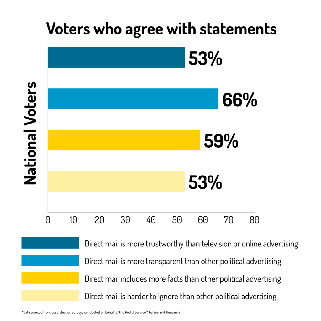 voters who agree infographic