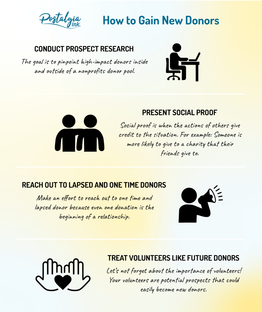 Infographic