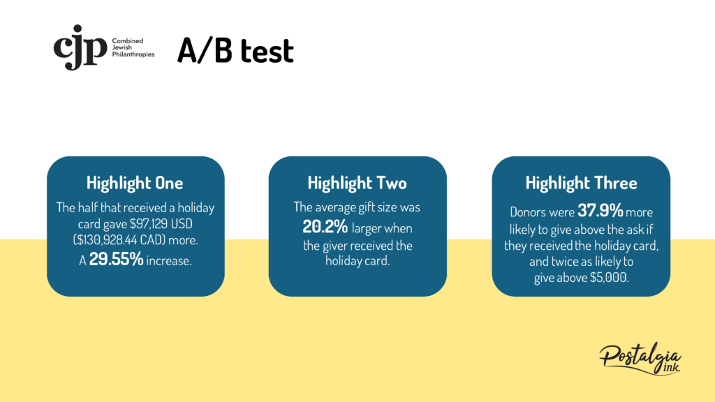 A/B Test results